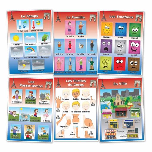 French Vocabulary Poster Bundle