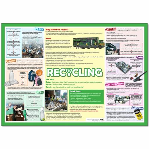 Recycling Poster