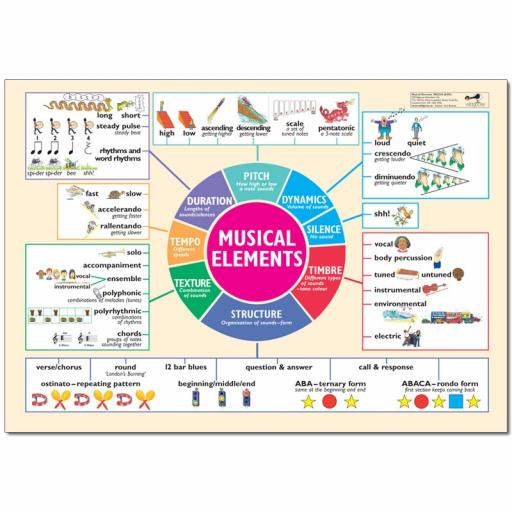 Musical Elements Poster