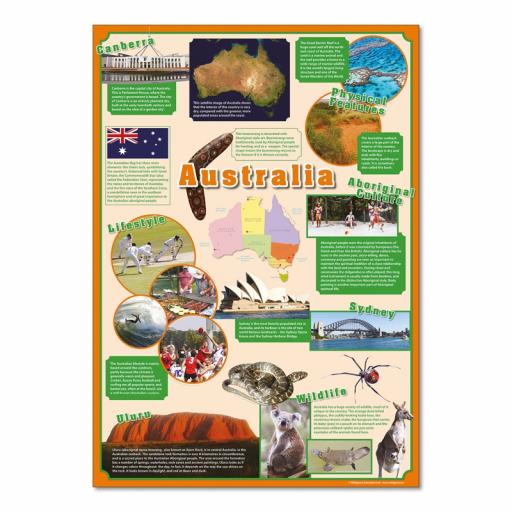 Australia Poster