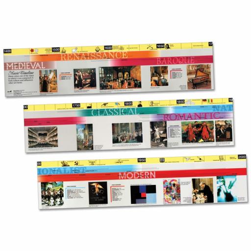 Music Timeline