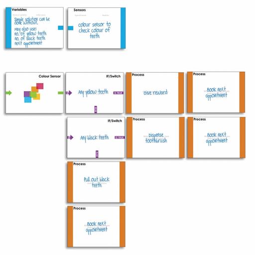 Desktop Planning Kit - Programming Cards