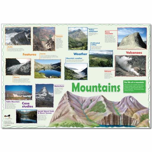 Mountains Poster