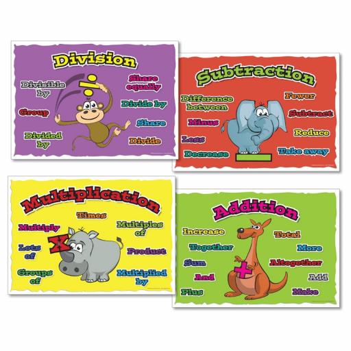 Maths Vocabulary Poster Set