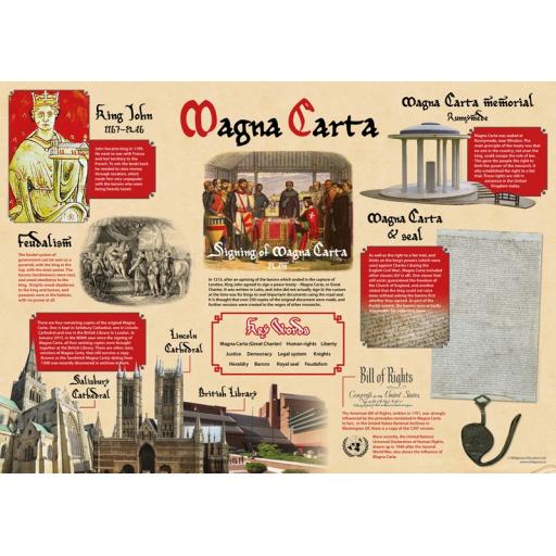 Magna Carta Poster