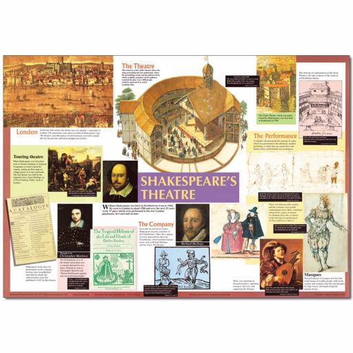 Shakespeare's Theatre Poster