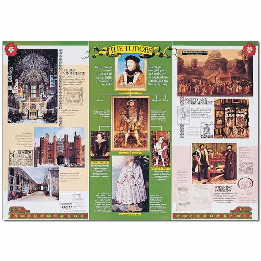 The Tudors Poster