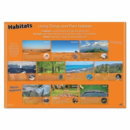 Habitats poster