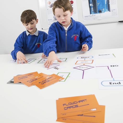 Desktop Planning Kit - Flowchart Sequencing Cards