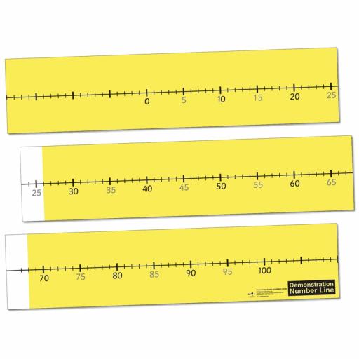 Demonstration Number Line