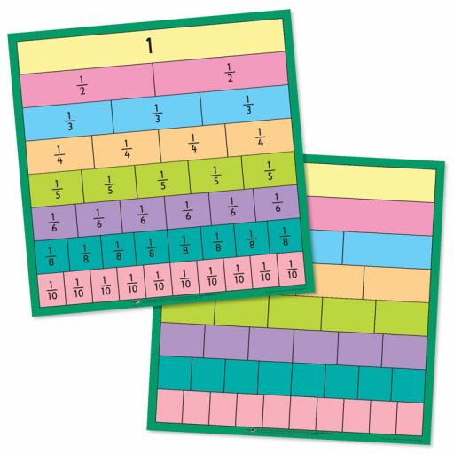 Equivalent Fractions Chart