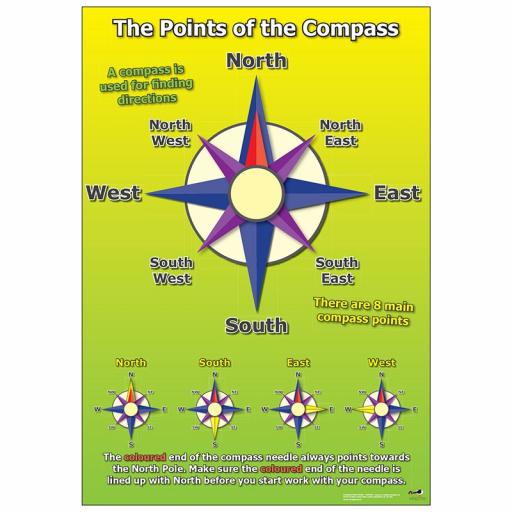 Compass Poster