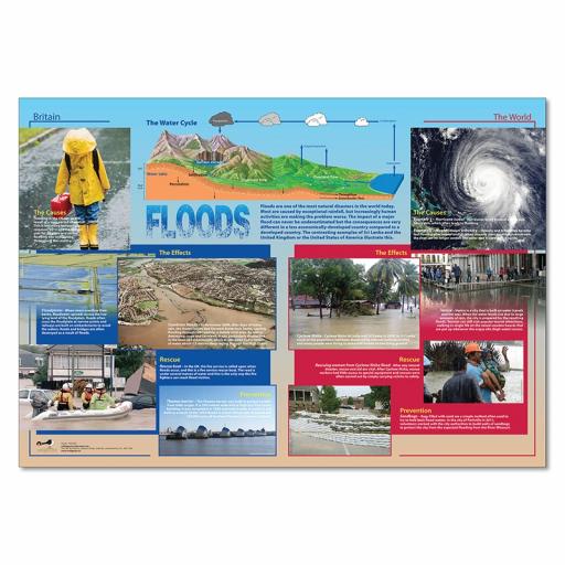 Floods Photopack