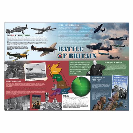 Battle of Britain Poster