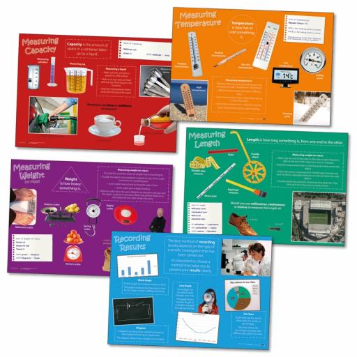 Measuring & Recording poster set