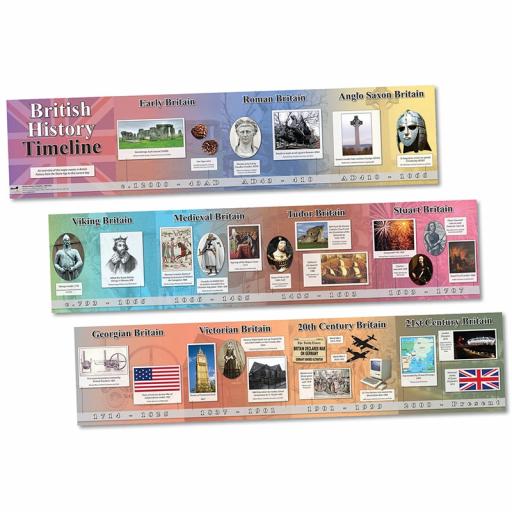 British History Timeline