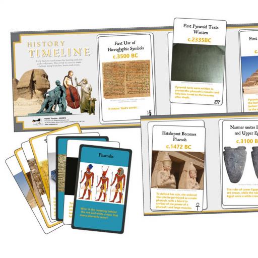 Ancient Egypt Interactive Timeline - Classroom Cards