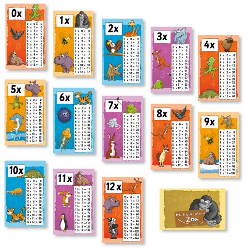 Maths Multiplication Zoo Poster Set