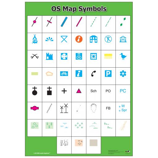 OS Map Symbols Poster Blank.jpg