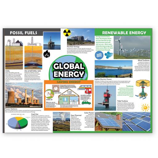 Global Energy Poster