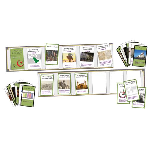 Muslim Faith Interactive Timeline Cards